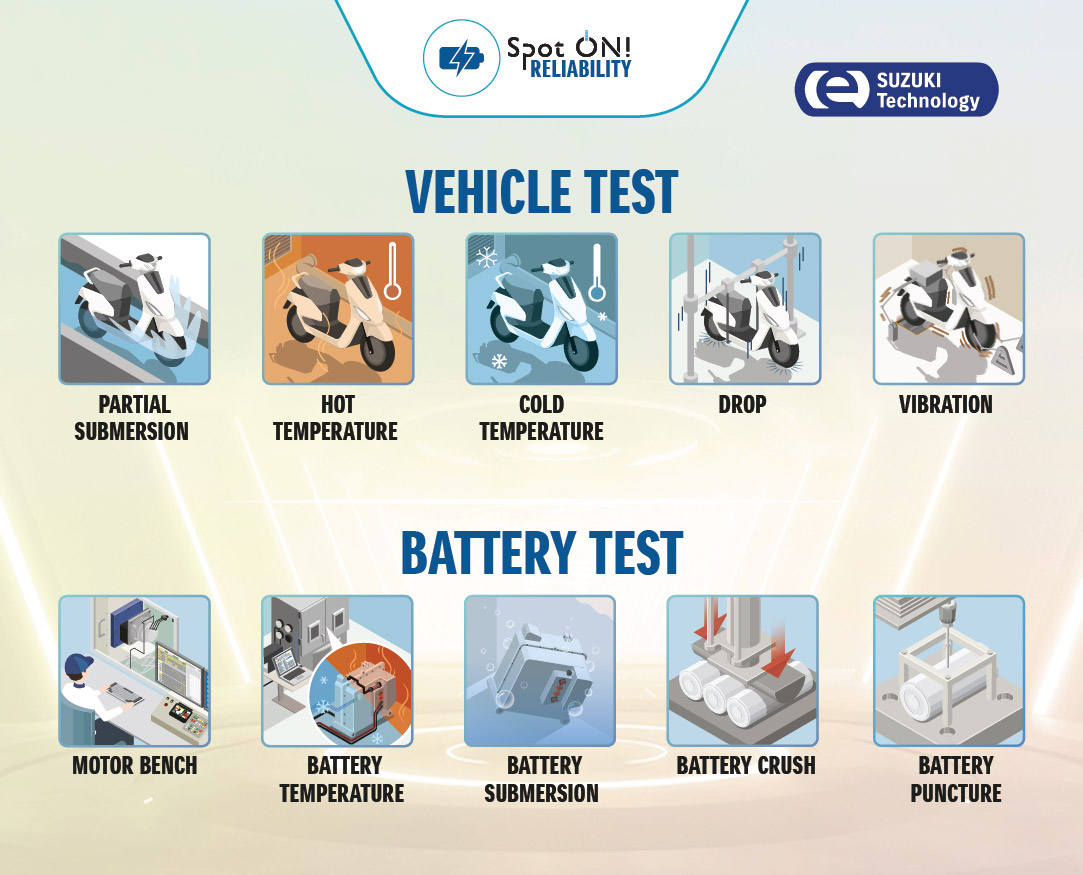 Durable & Safe EV Drivetrain